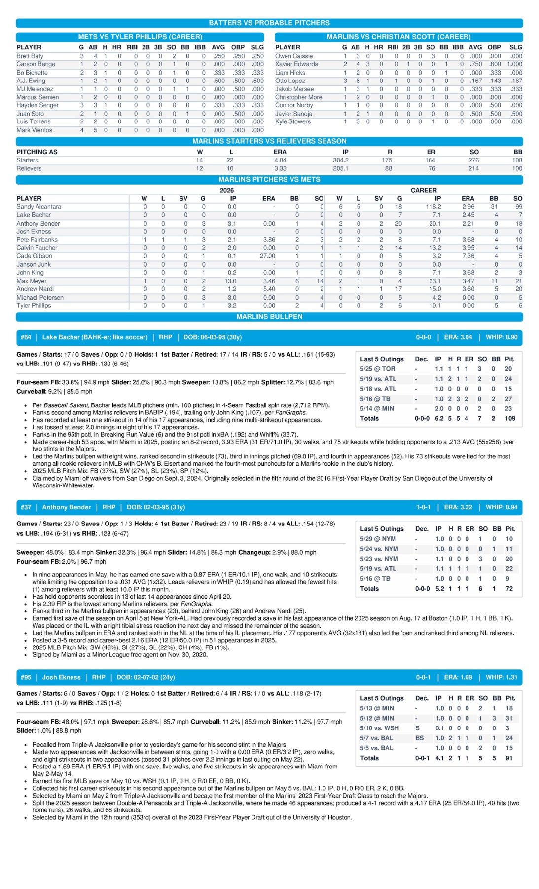 05.30.26 at NYM - Marlins Game Notes-images-2.jpg