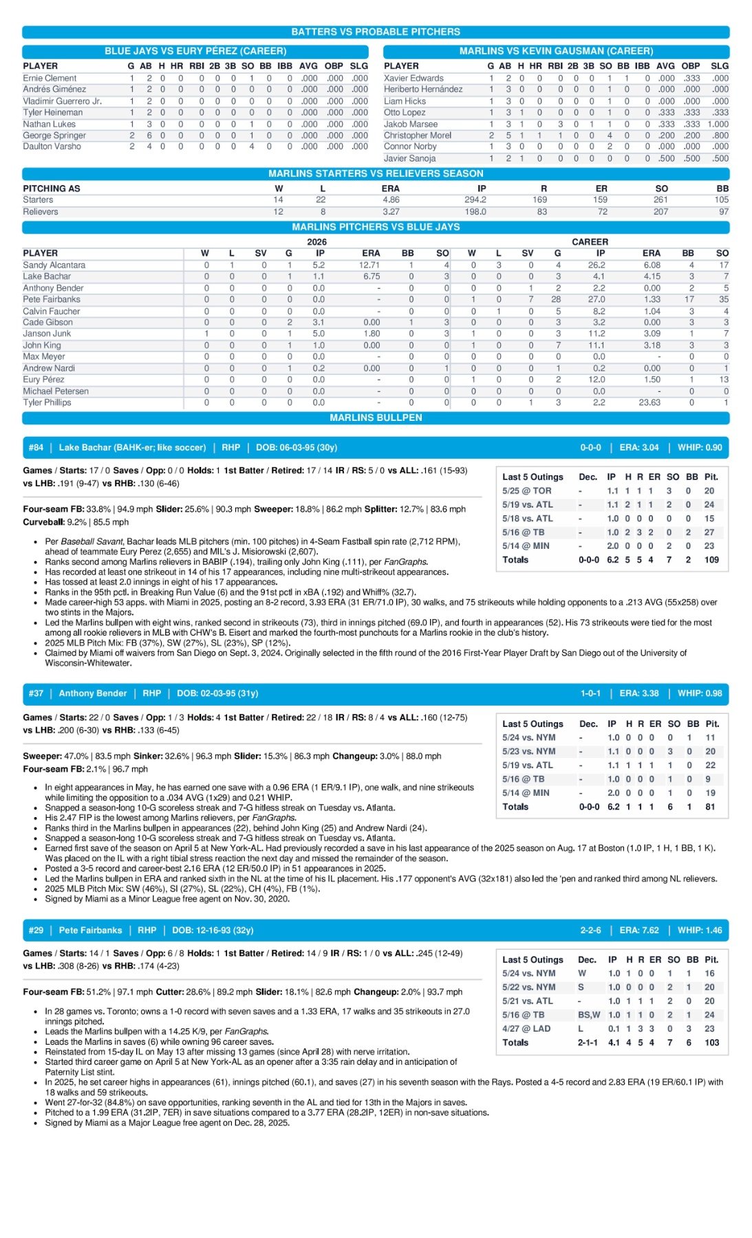 5.27.26 at TOR - Marlins Game Notes-images-2.jpg