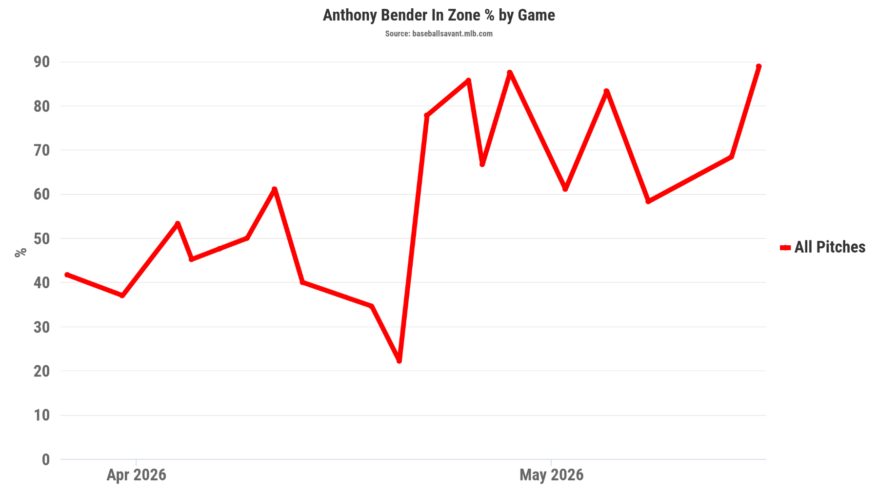 chart (1).png
