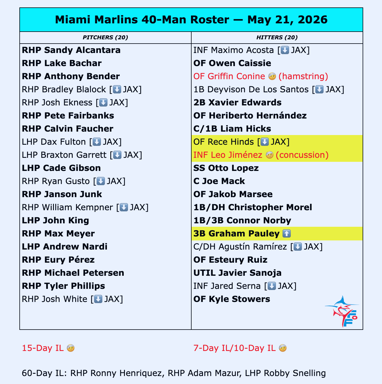 marlins 40-man roster.png
