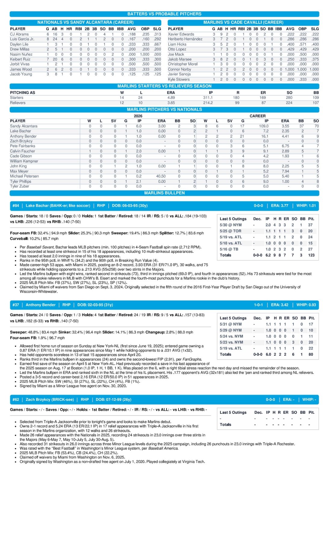 06.01 at WSH - Marlins Game Notes-images-2.jpg