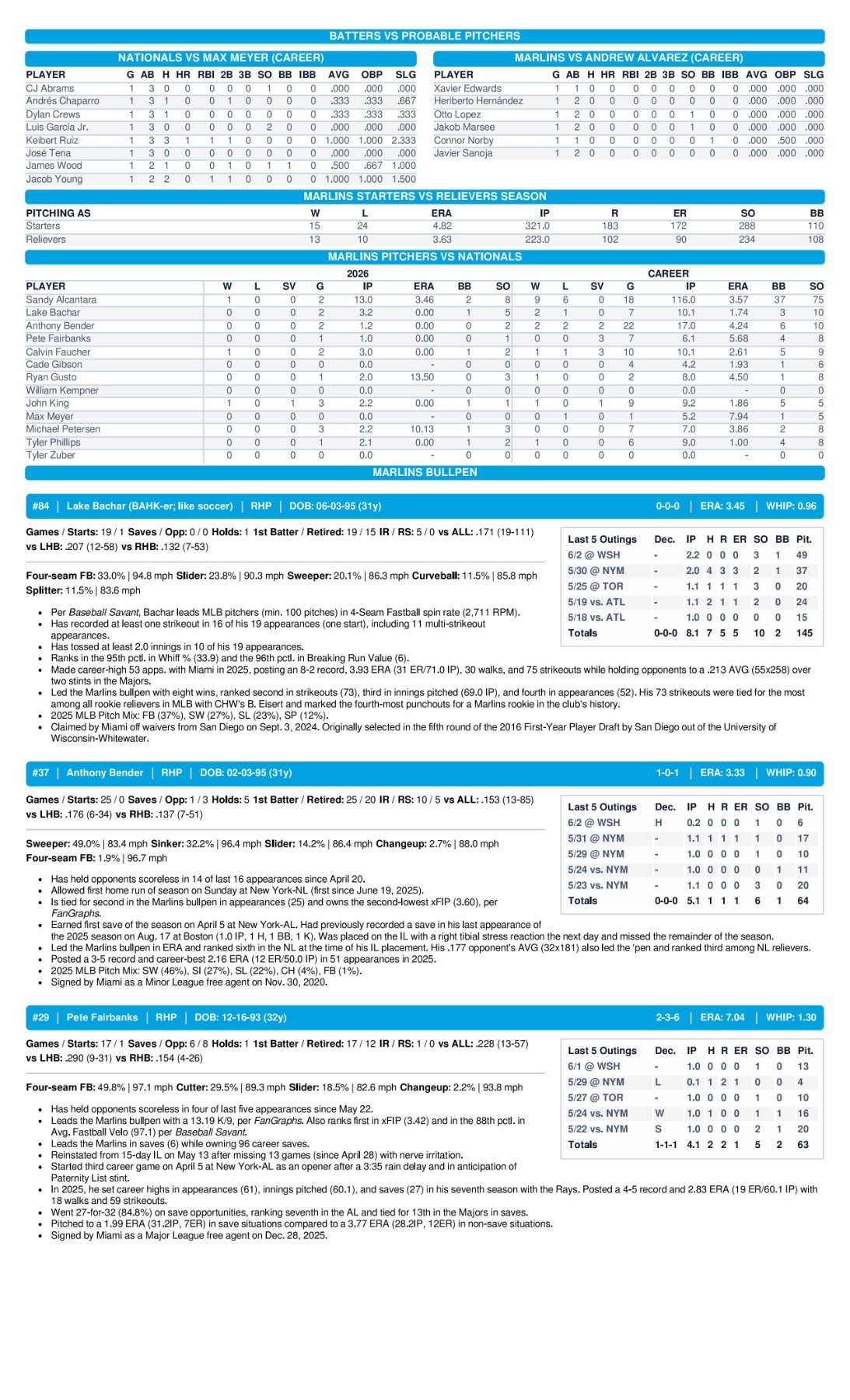 06.03 at WSH - Marlins Game Notes-images-2.jpg