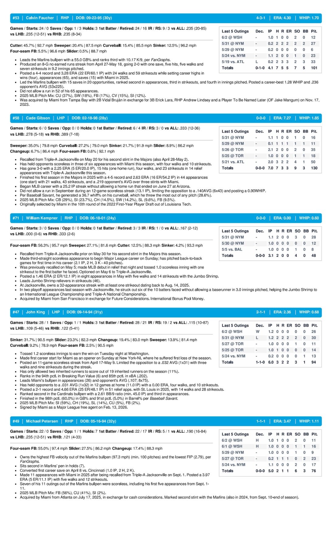 06.03 at WSH - Marlins Game Notes-images-3.jpg