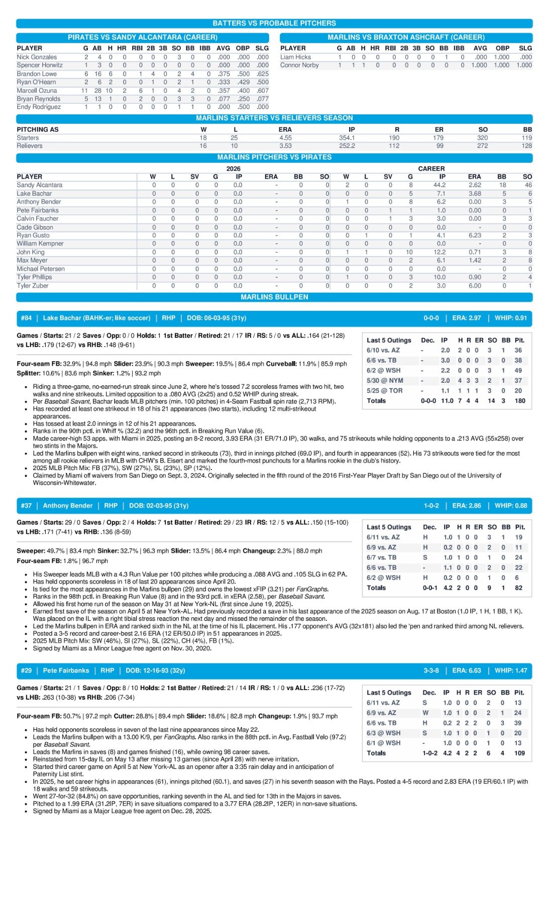 06.12 at PIT - Marlins Game Notes-images-2.jpg