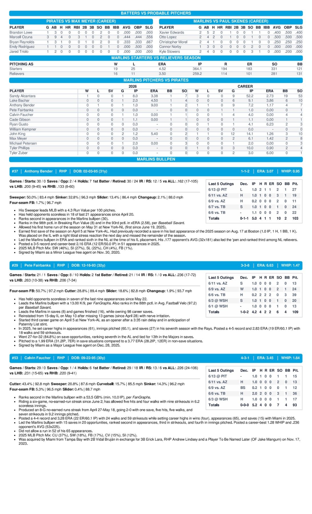 06.14 at PIT - Marlins Game Notes-images-2.jpg