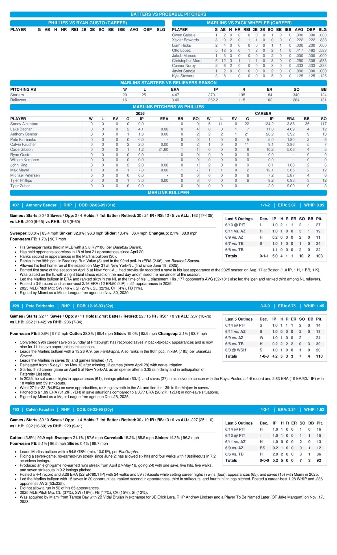 06.15 at PHI - Marlins Game Notes-images-2.jpg