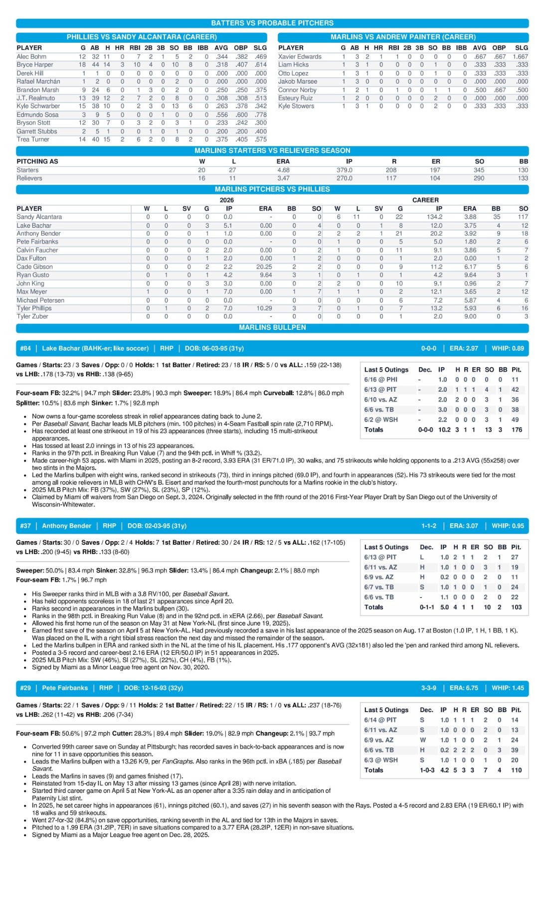 06.17 at PHI - Marlins Game Notes-images-2.jpg