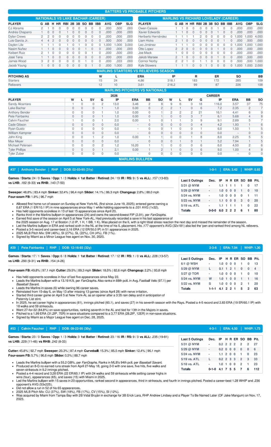 06.02.26 at WSH - Marlins Game Notes-images-2.jpg