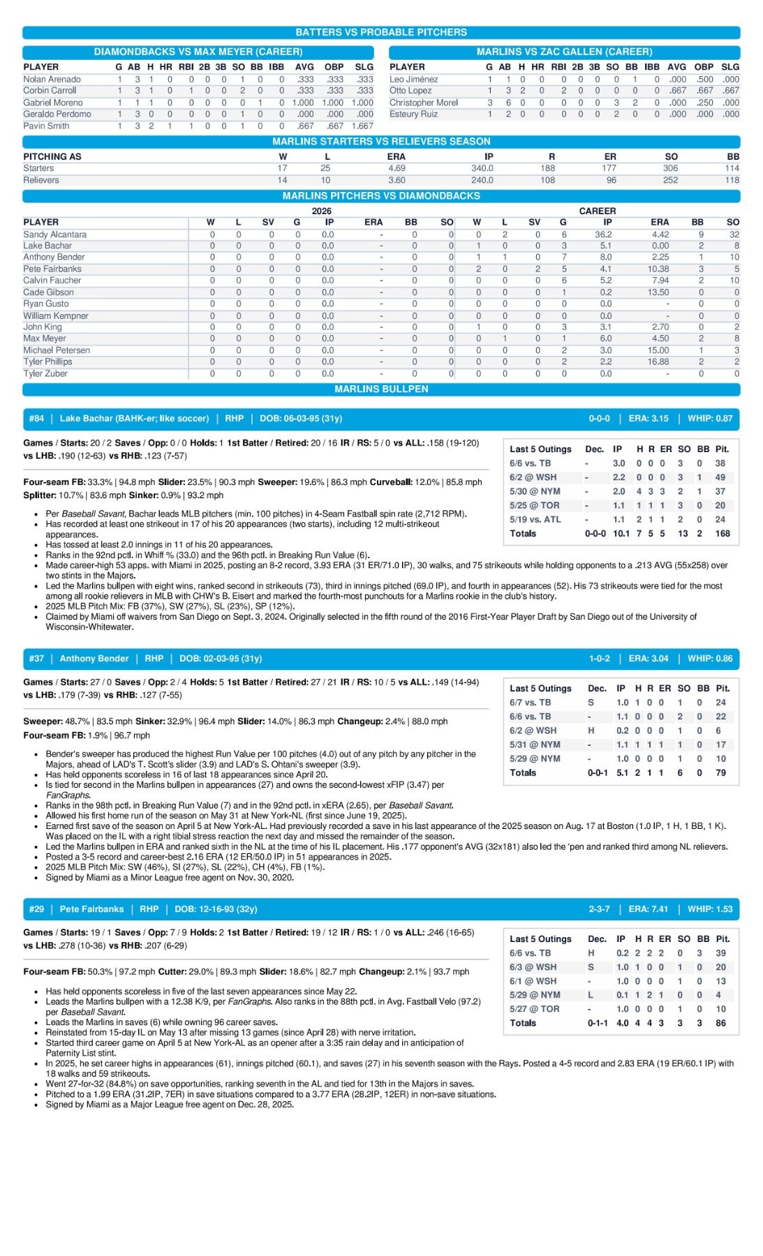 06.09.26 vs. AZ - Marlins Game Notes-images-2.jpg