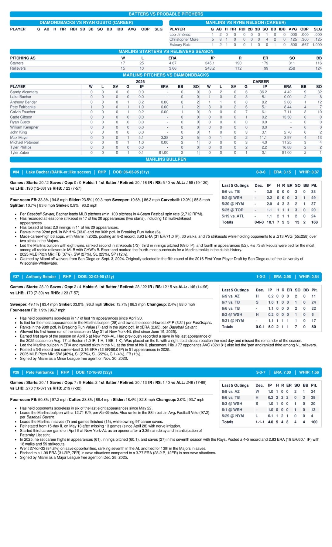 06.10.26 vs. AZ - Marlins Game Notes-images-2.jpg
