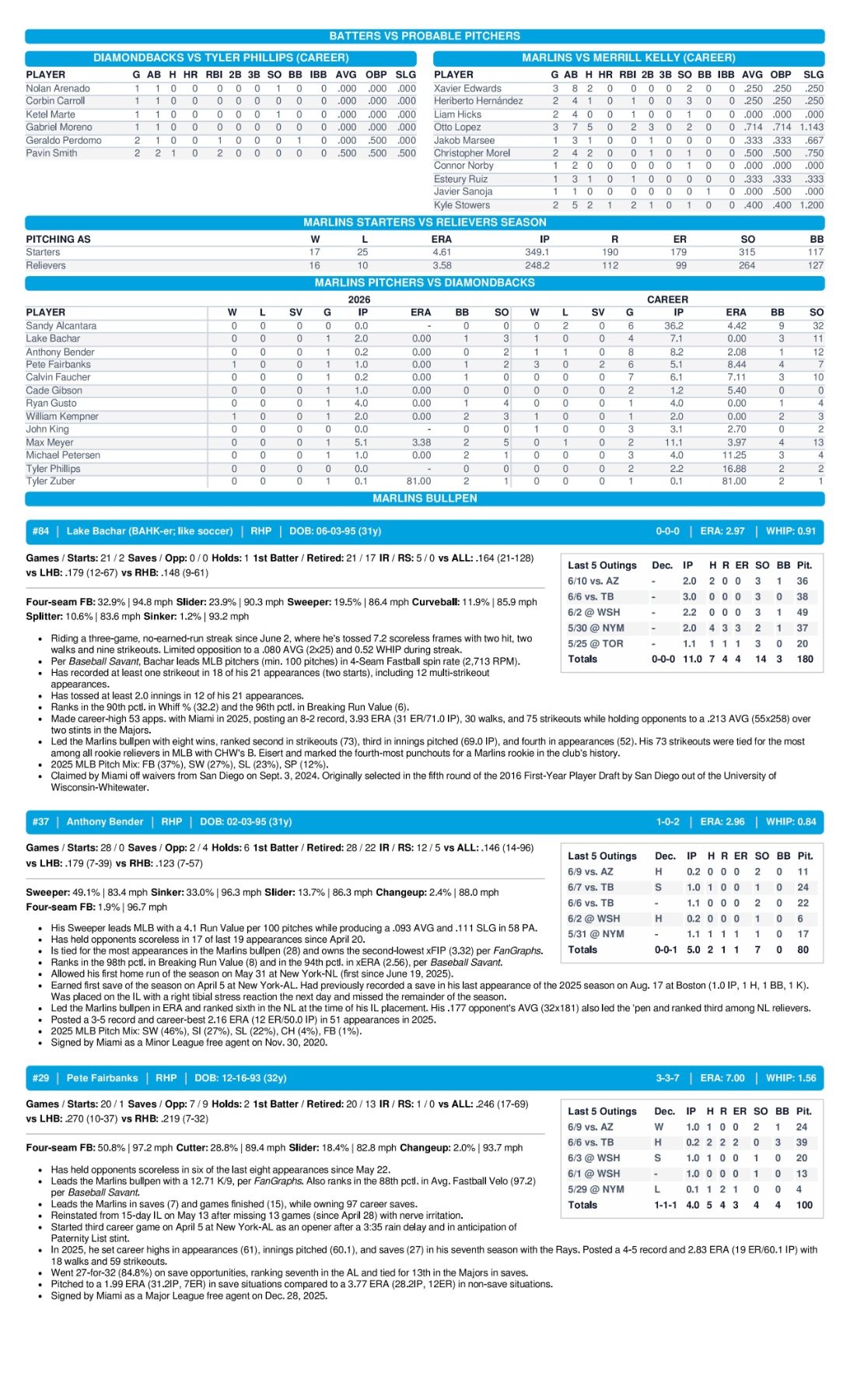 06.11.26 vs. AZ - Marlins Game Notes-images-2.jpg