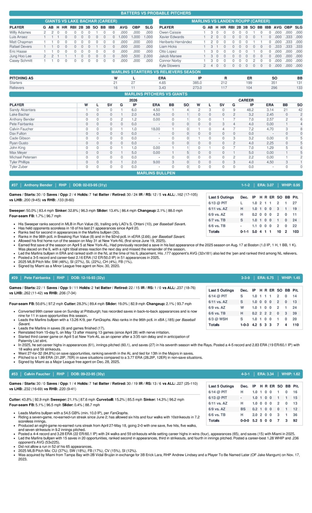 06.19.26 vs. SF - Marlins Game Notes-images-2.jpg
