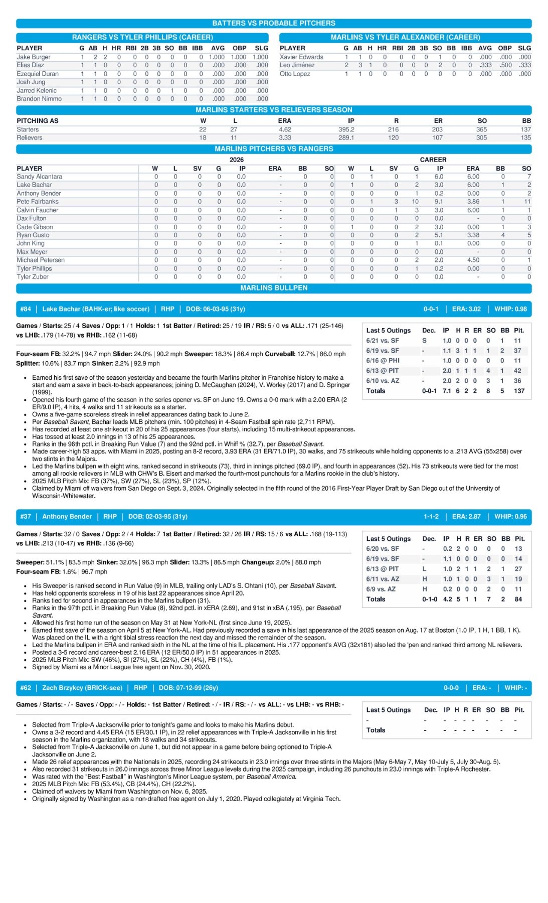 06.22.26 vs. TEX - Marlins Game Notes-images-2.jpg