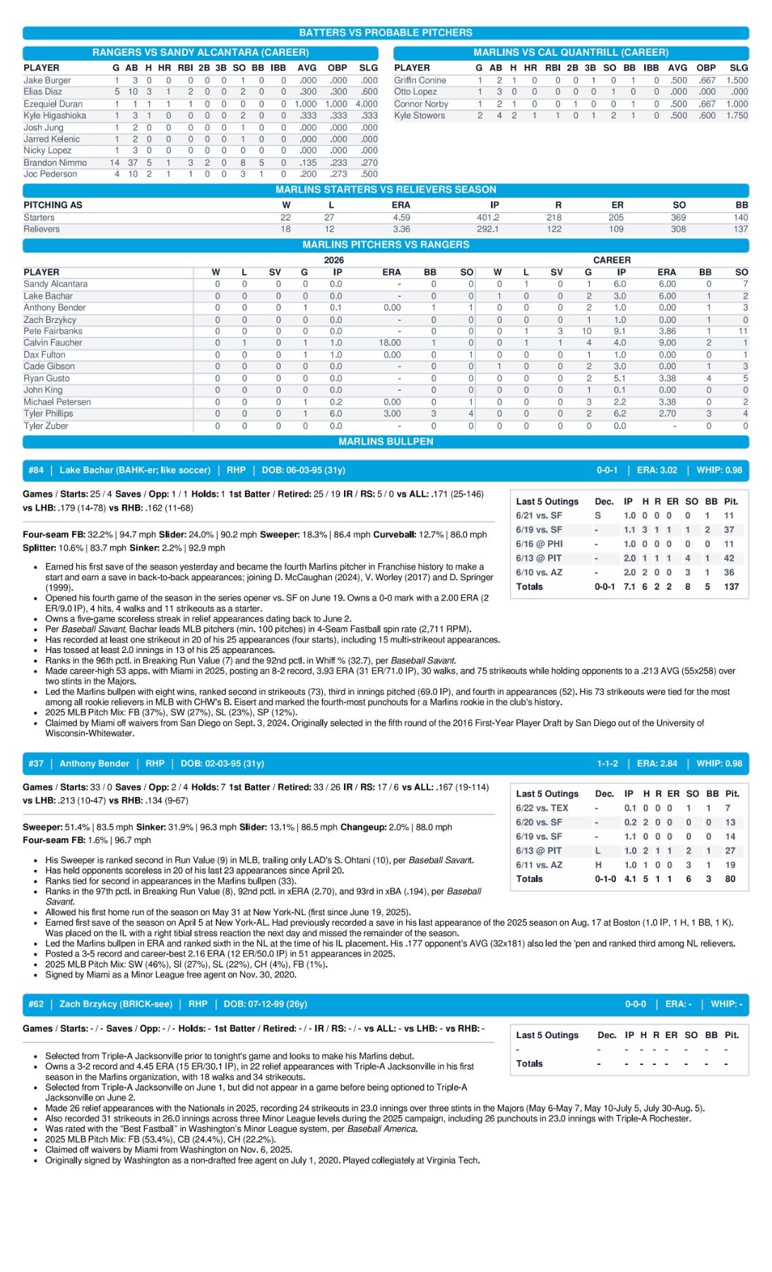 06.23.26 vs. TEX - Marlins Game Notes-images-2.jpg