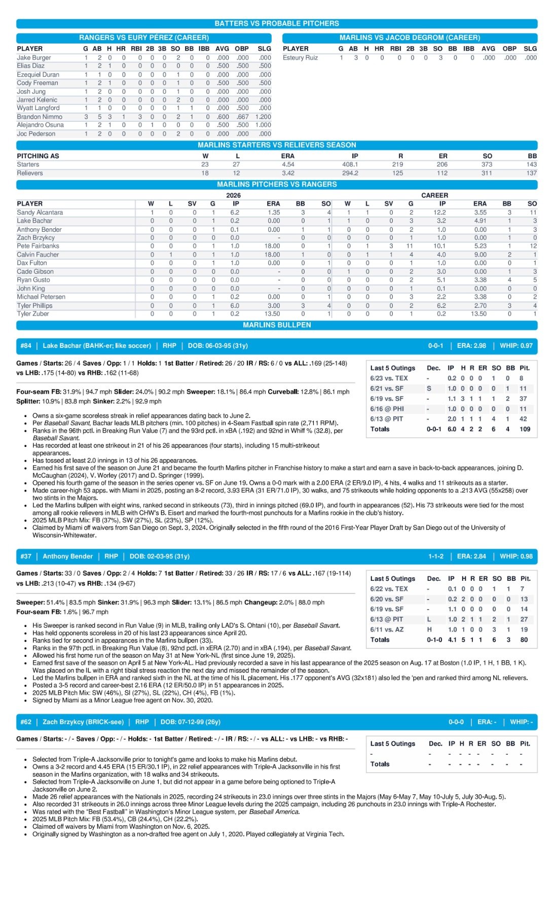 06.24.26 vs. TEX - Marlins Game Notes-images-2.jpg