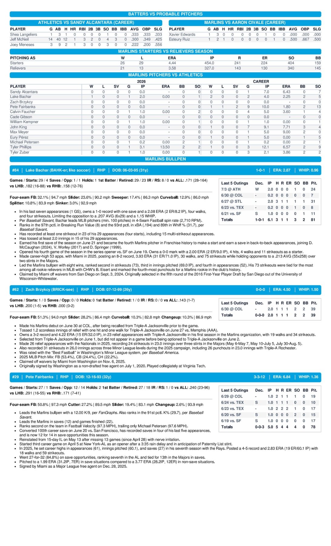 07.04.26 at ATH - Marlins Game Notes-images-2.jpg