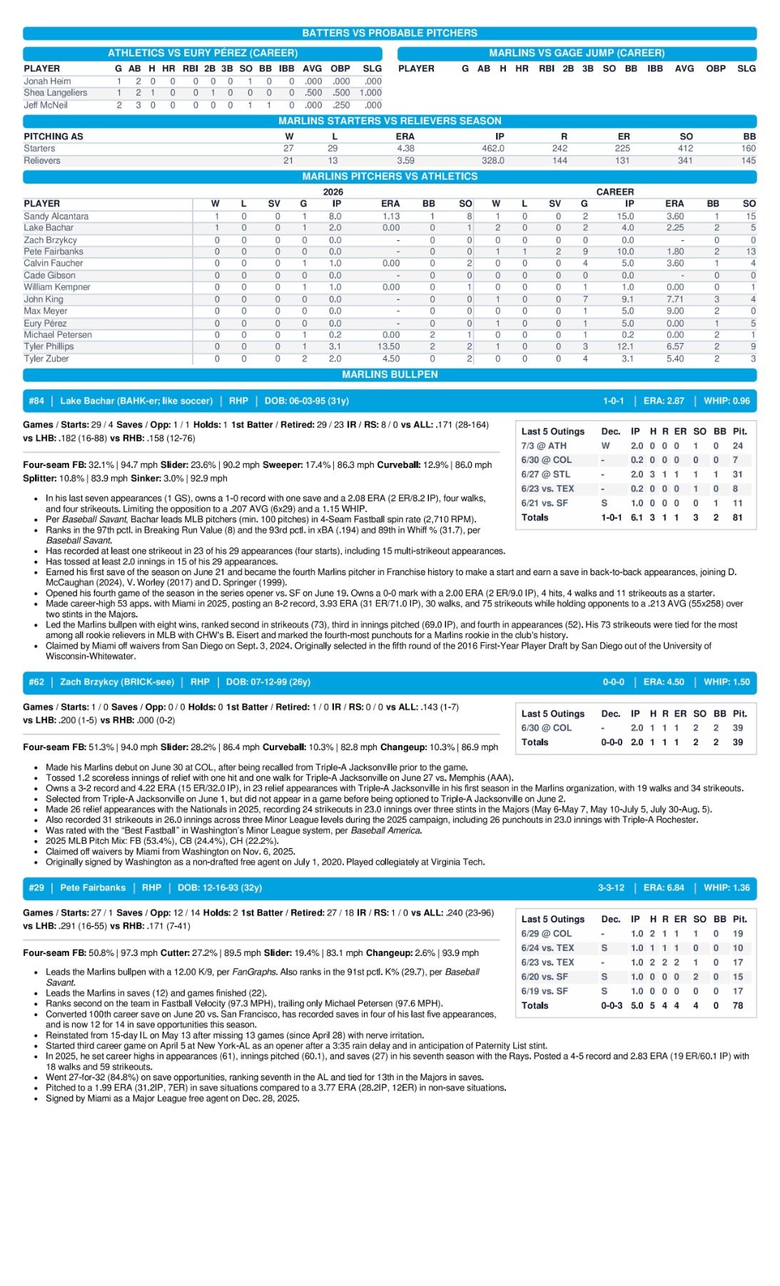 07.05.26 at ATH - Marlins Game Notes-images-2.jpg
