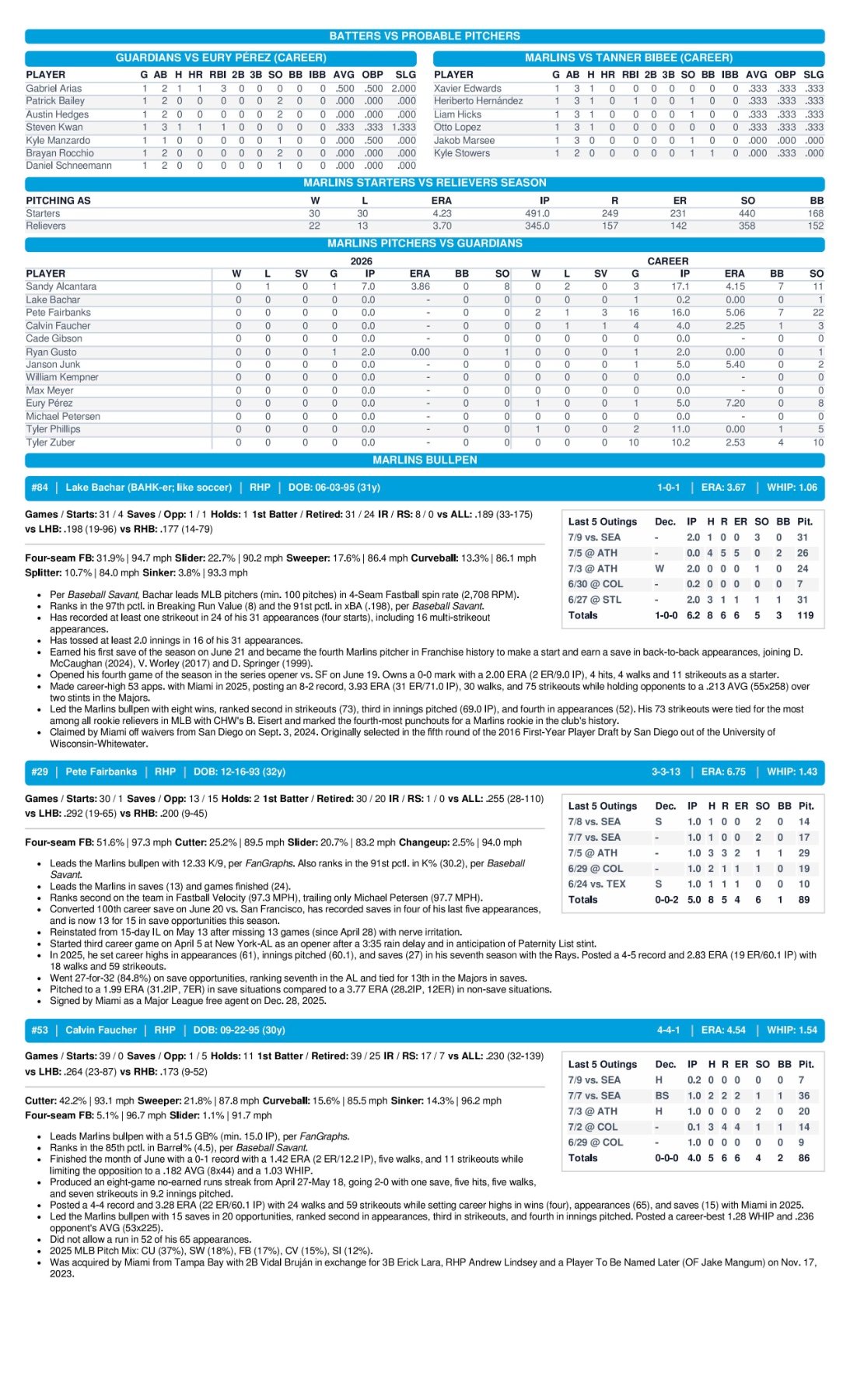 07.11.26 vs. CLE - Marlins Game Notes-images-2.jpg