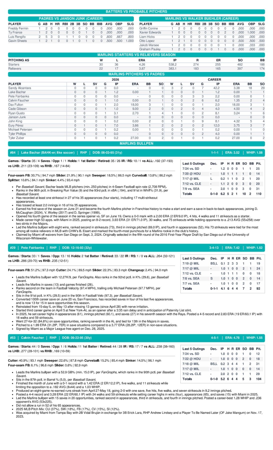 07.26.26 vs. SD - Marlins Game Notes-images-2.jpg