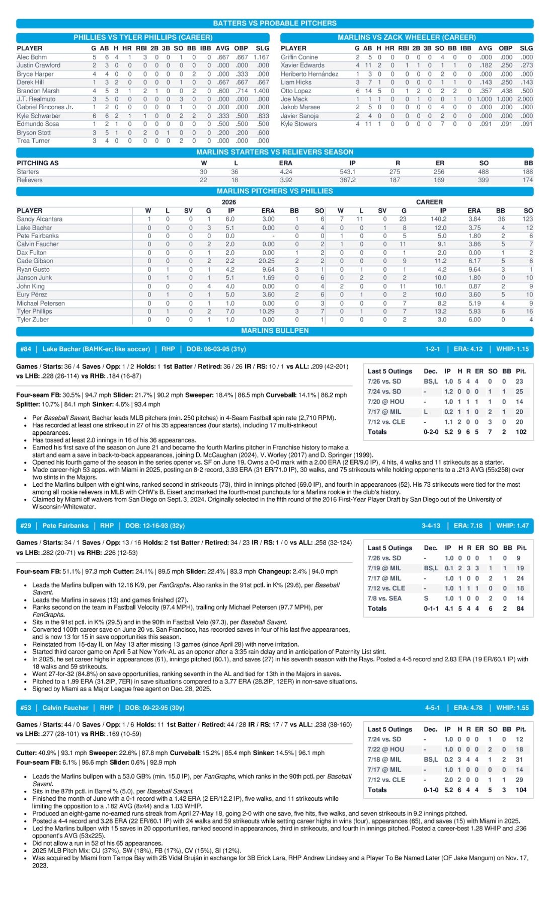 07.27.26 vs. PHI - Marlins Game Notes-images-2.jpg