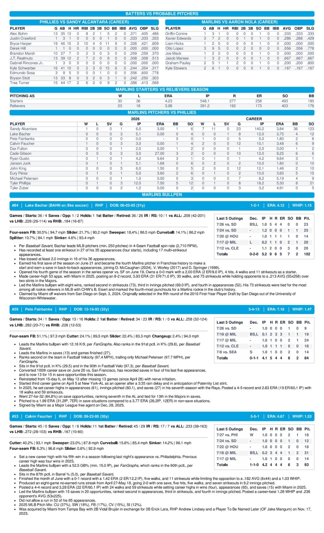 07.28.26 vs. PHI - Marlins Game Notes-images-2.jpg