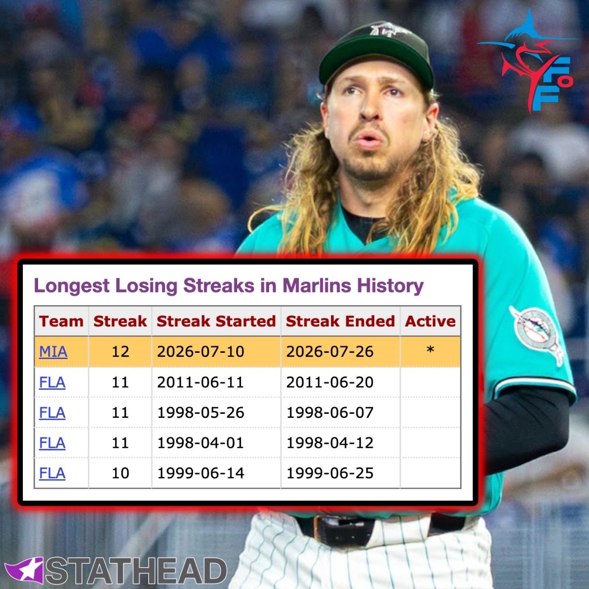 baseball reference ambassador gfx_stathead query 7-27-26.jpg