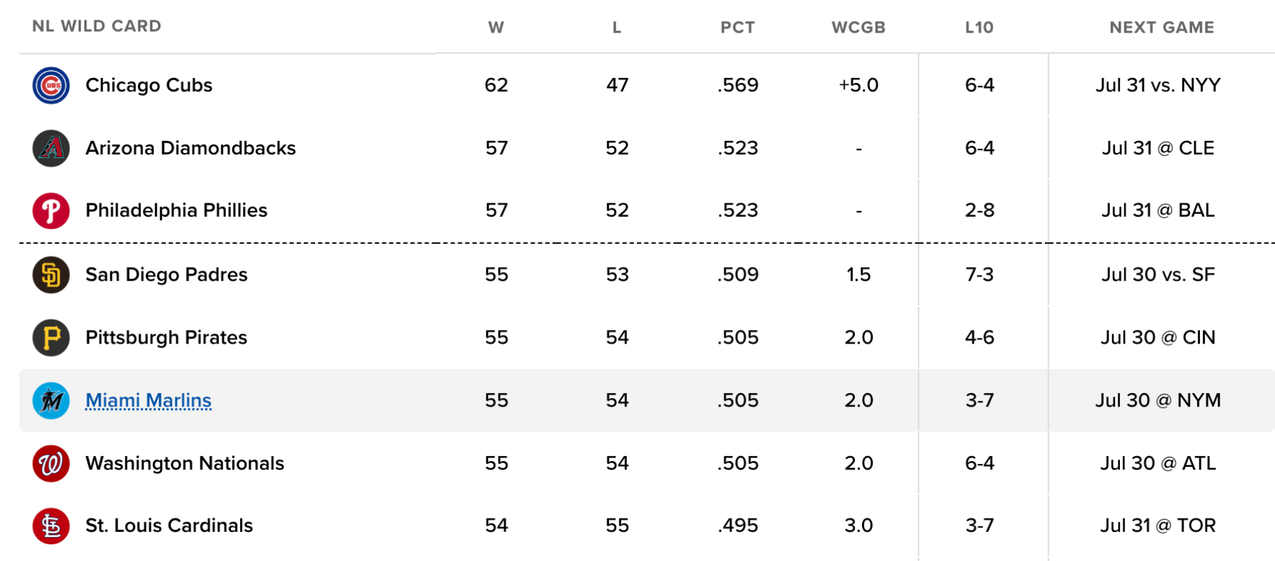 noname standings edit.png