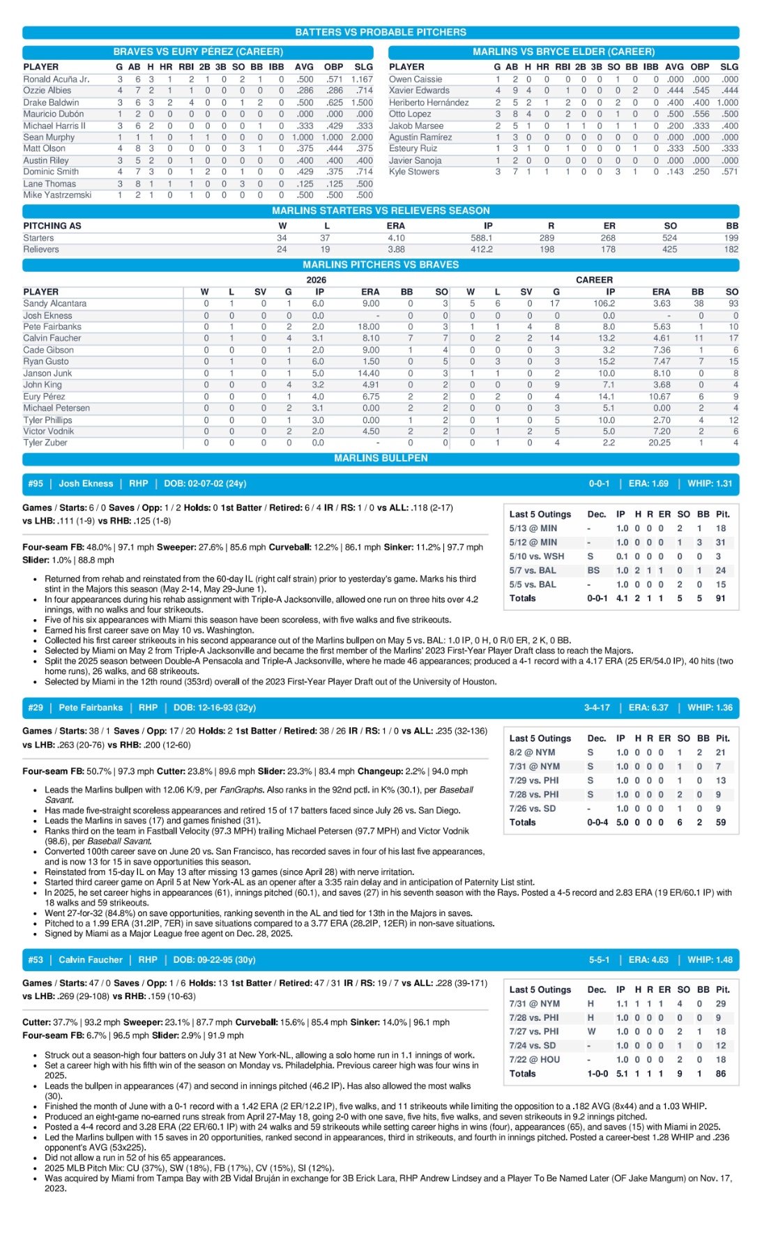 08.05 at ATL - Marlins Game Notes-images-2.jpg