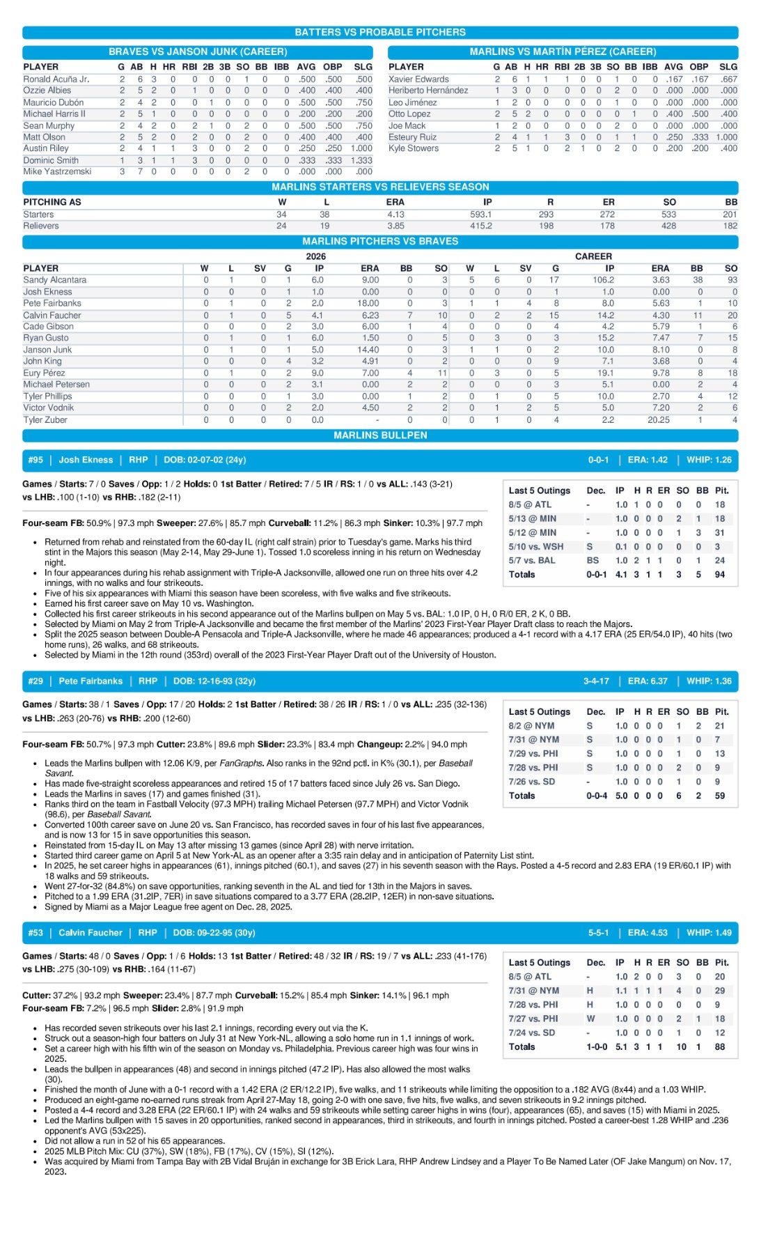 08.06 at ATL - Marlins Game Notes-images-2.jpg