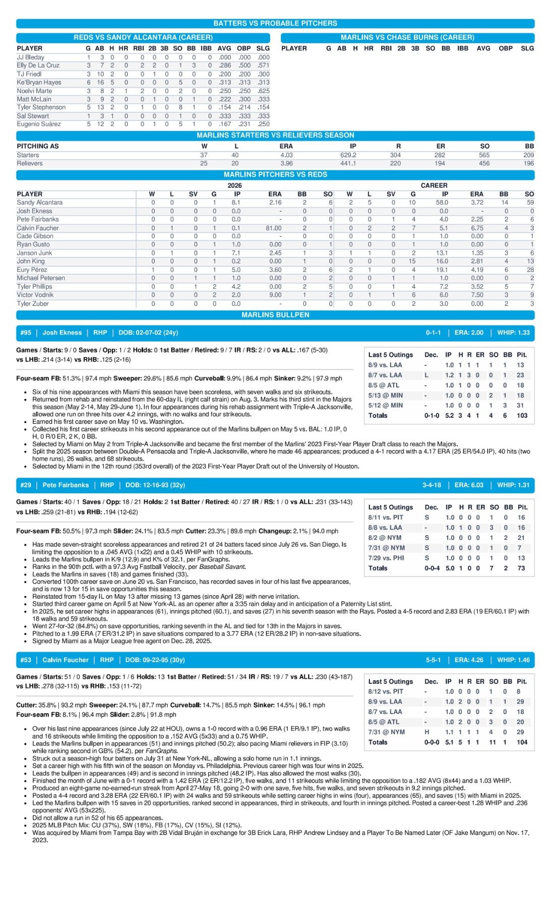 08.14 at CIN - Marlins Game Notes-images-2.jpg