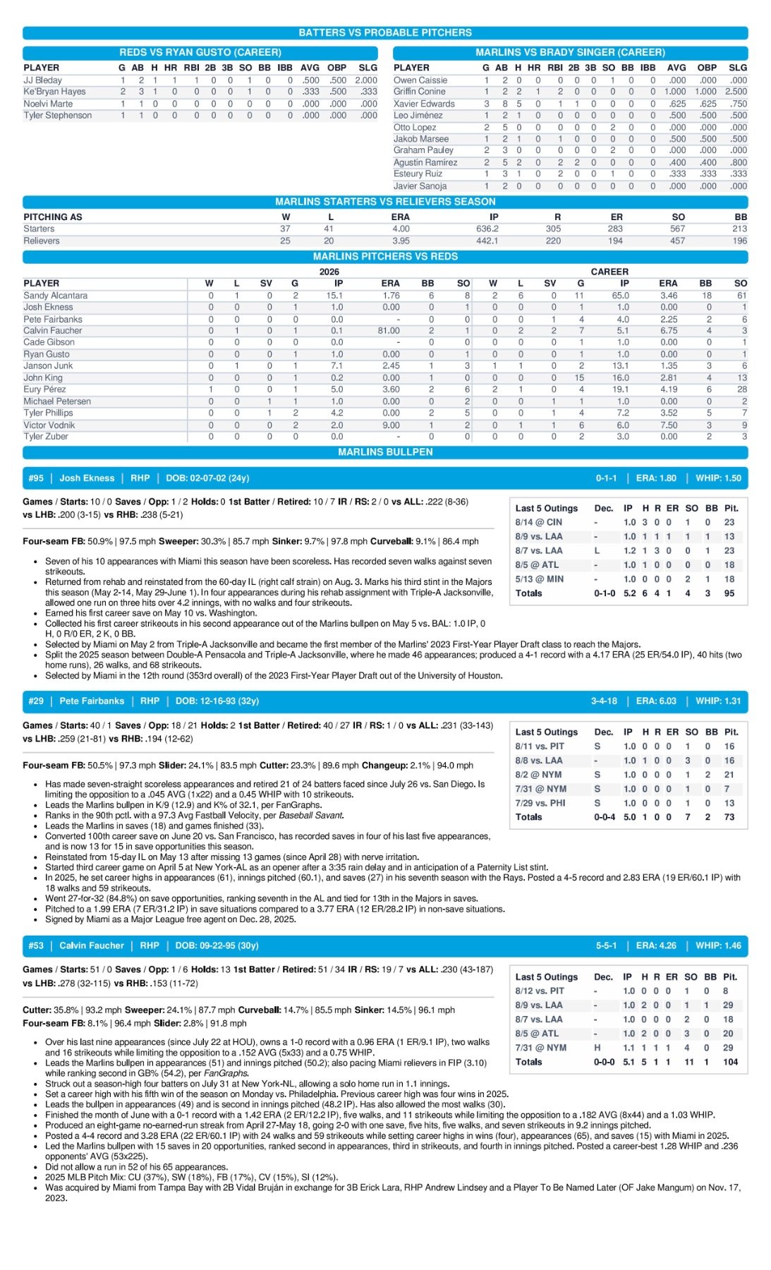 08.15 at CIN - Marlins Game Notes-images-2.jpg