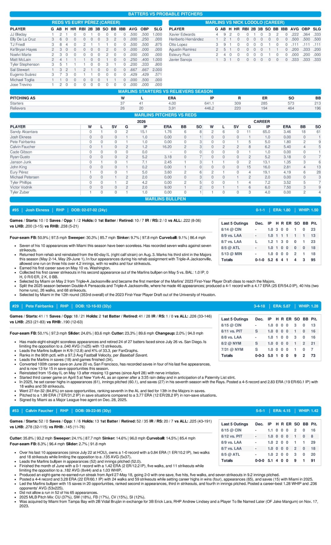 08.16 at CIN - Marlins Game Notes-images-2.jpg