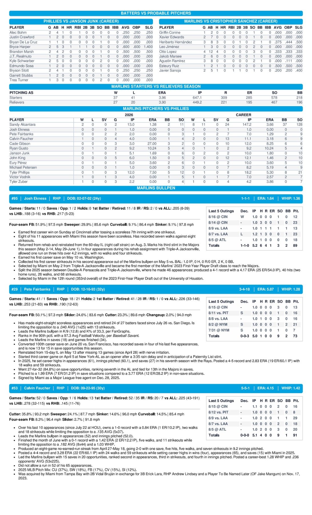 08.17 at PHI - Marlins Game Notes-images-2.jpg
