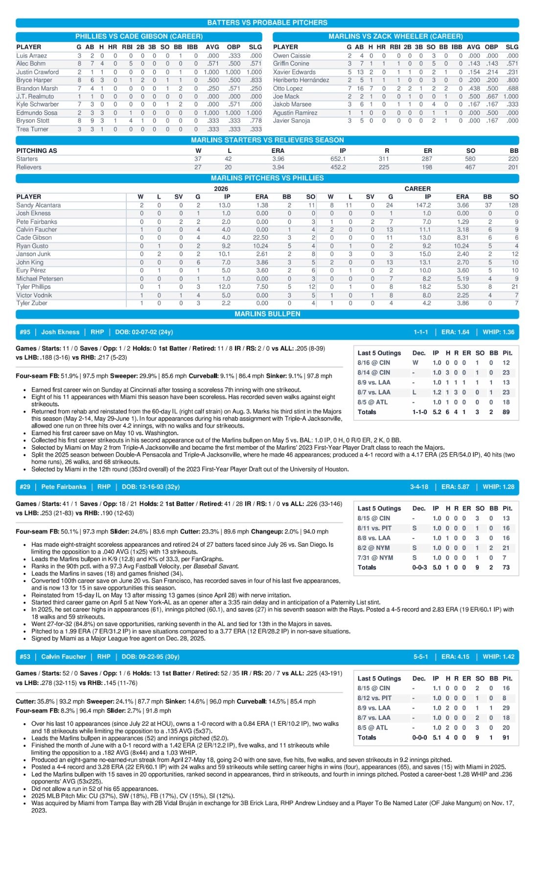 08.18 at PHI - Marlins Game Notes-images-2.jpg