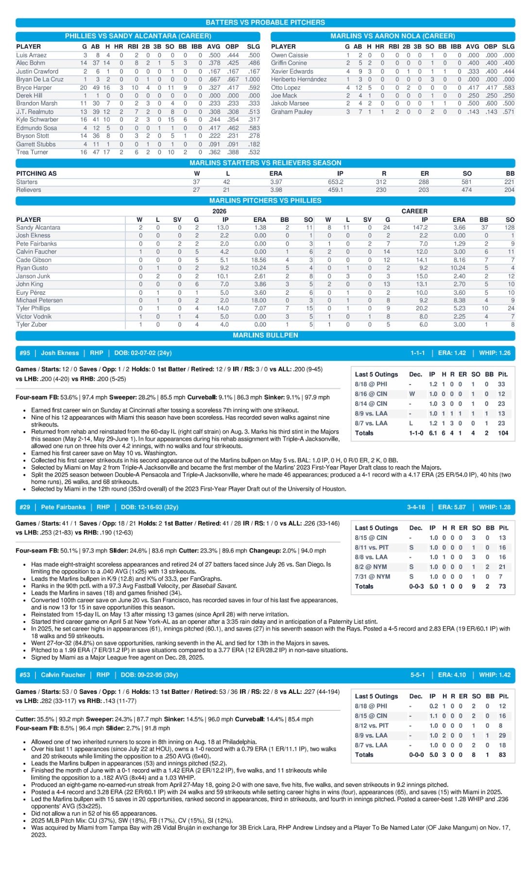 08.19 at PHI - Marlins Game Notes-images-2.jpg