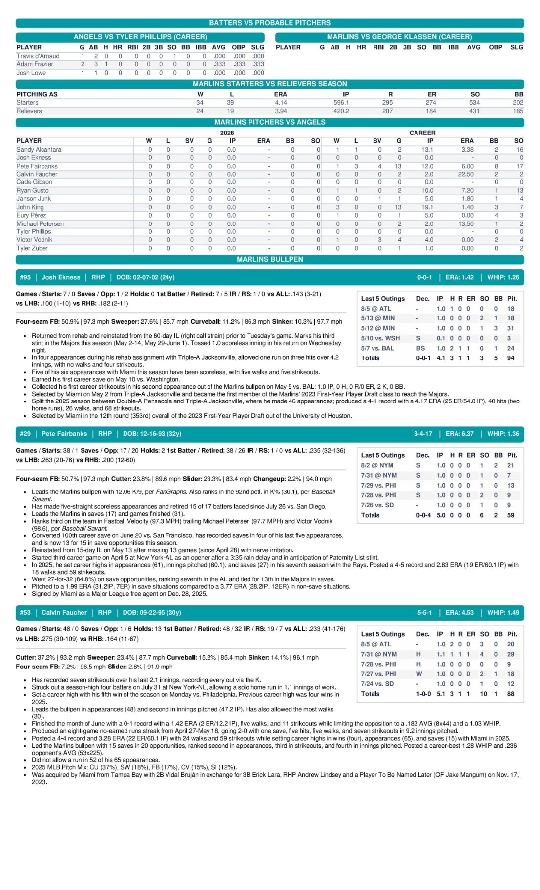 08.07.26 vs. LAA - Marlins Game Notes-images-2.jpg