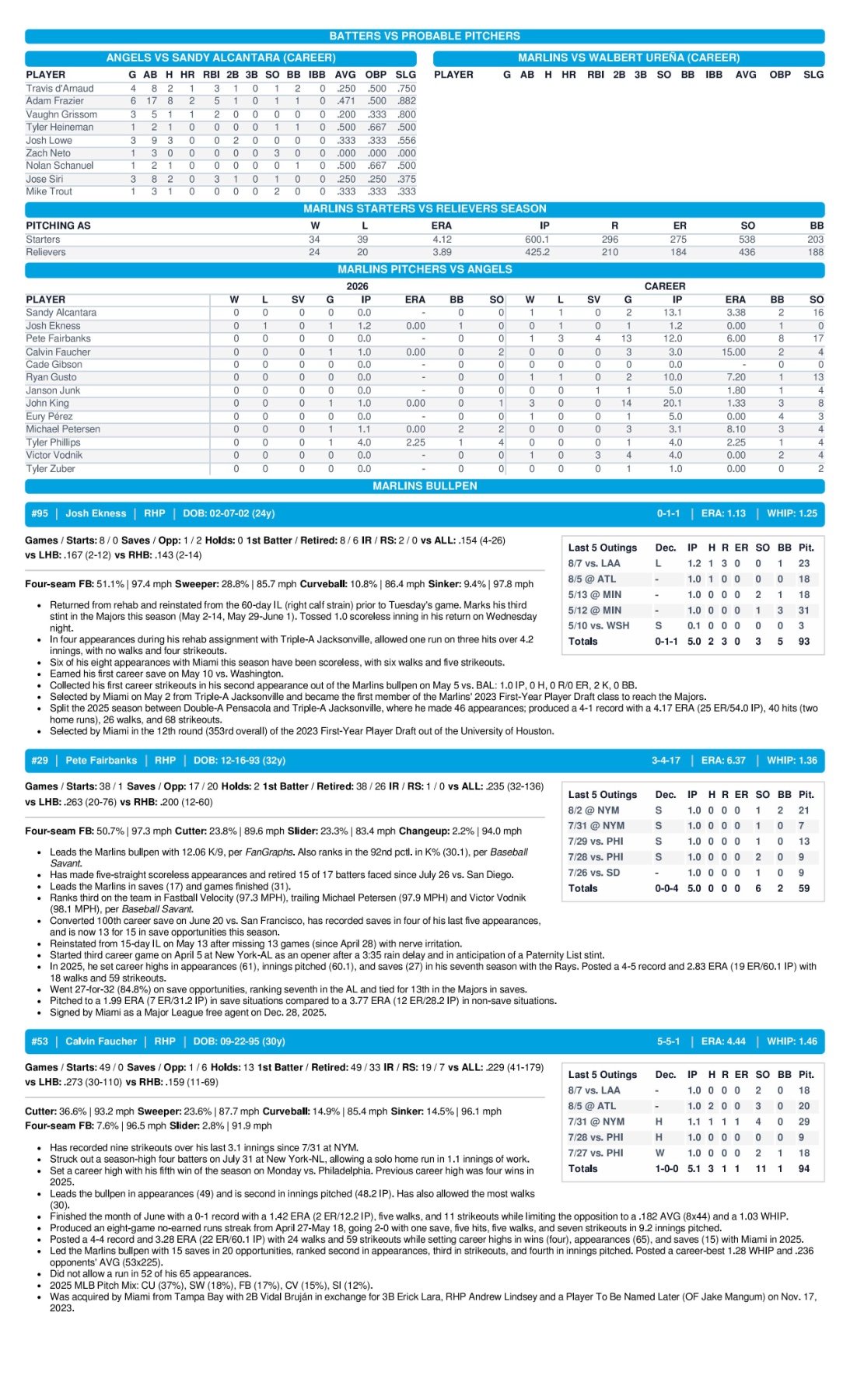 08.08.26 vs. LAA - Marlins Game Notes-images-2.jpg