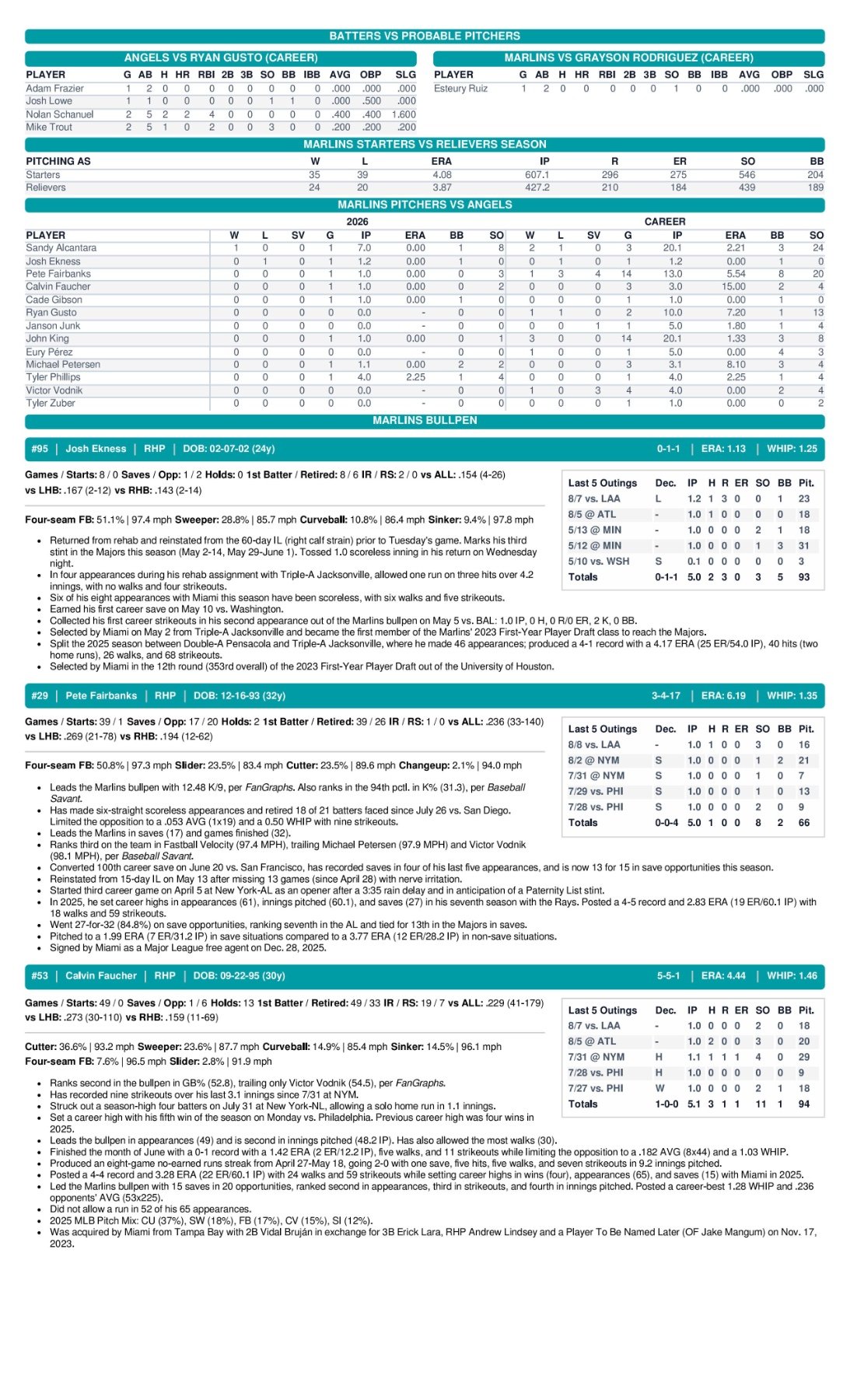 08.09.26 vs. LAA - Marlins Game Notes-images-2.jpg