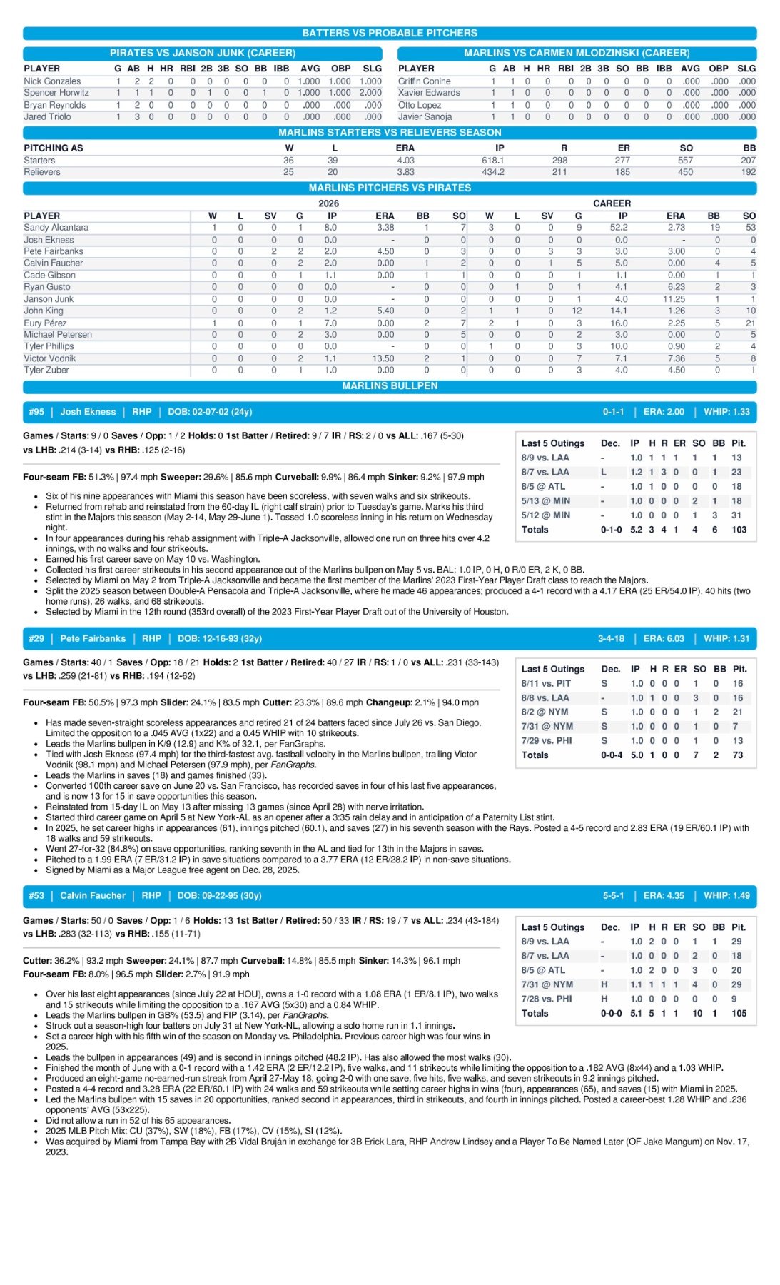 08.12.26 vs. PIT - Marlins Game Notes-images-2.jpg