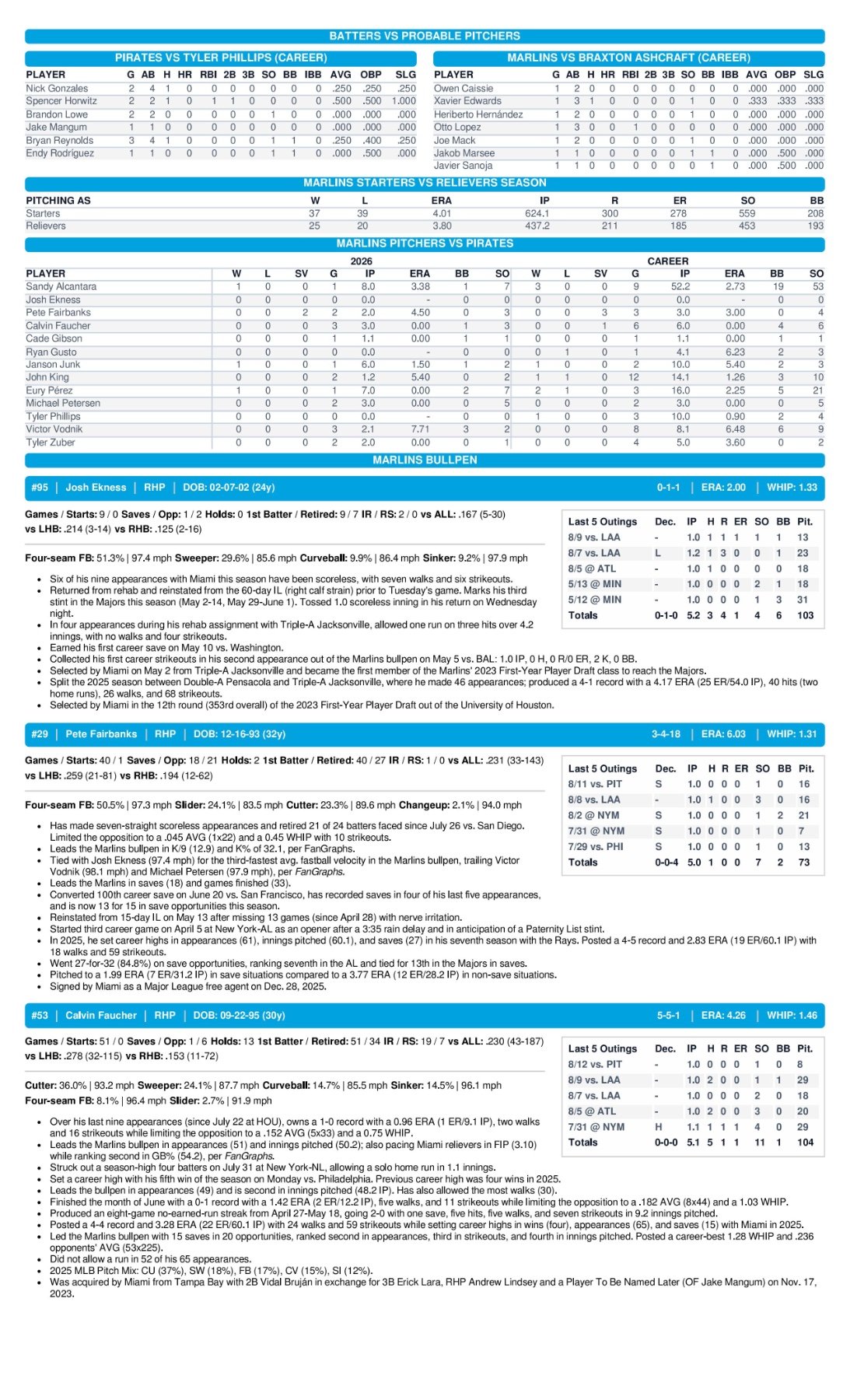 08.13.26 vs. PIT- Marlins Game Notes-images-2.jpg