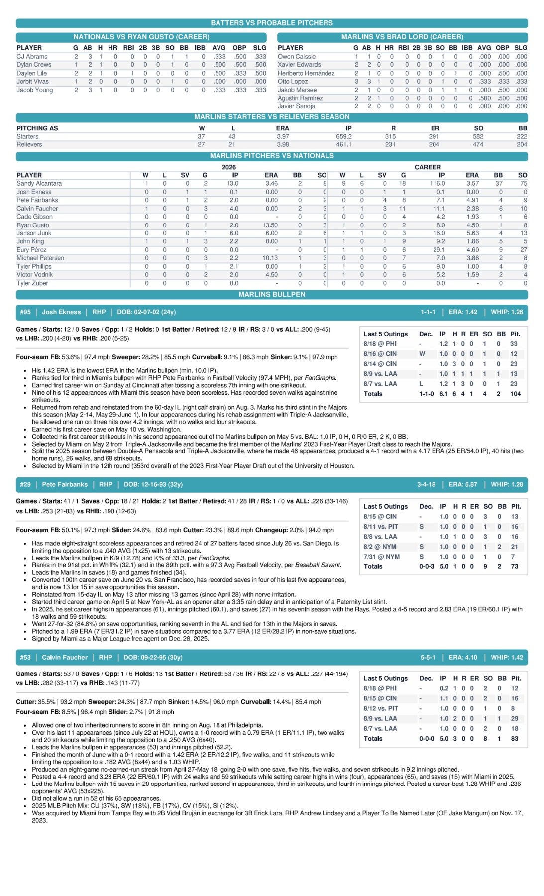 08.21.26 vs. WSH - Marlins Game Notes-images-2.jpg