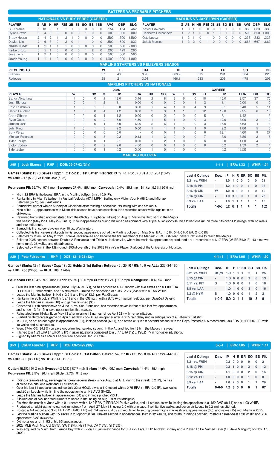 08.22.26 vs. WSH - Marlins Game Notes-images-1.jpg