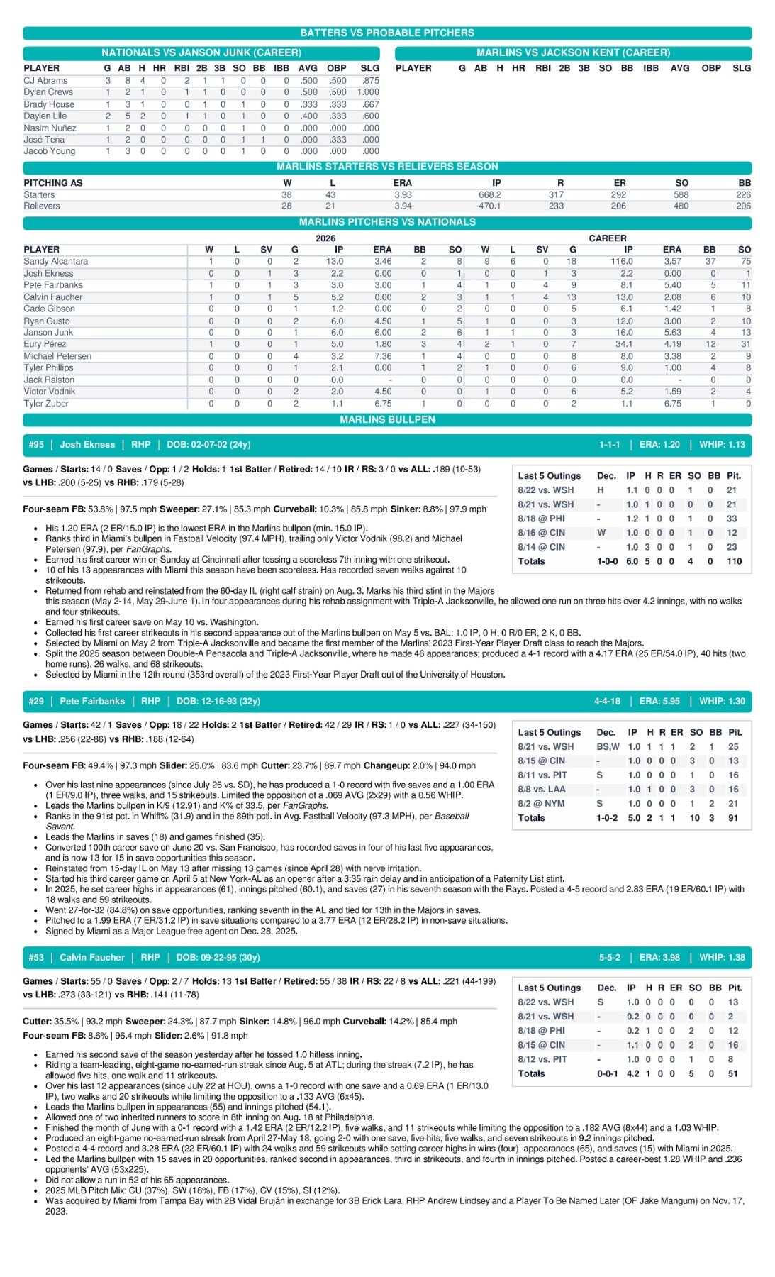 08.23.26 vs. WSH - Marlins Game Notes-images-2.jpg