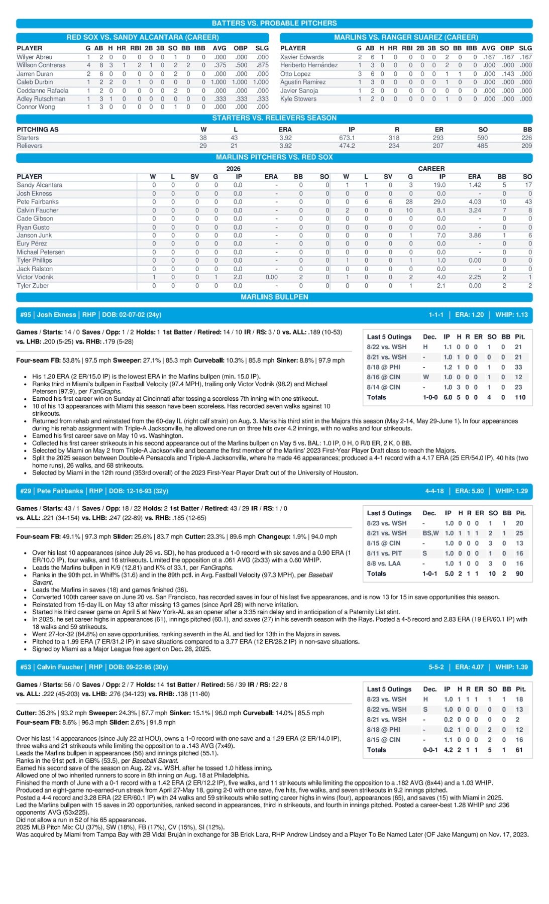 08.24.26 vs. BOS - Marlins Game Notes-images-2.jpg