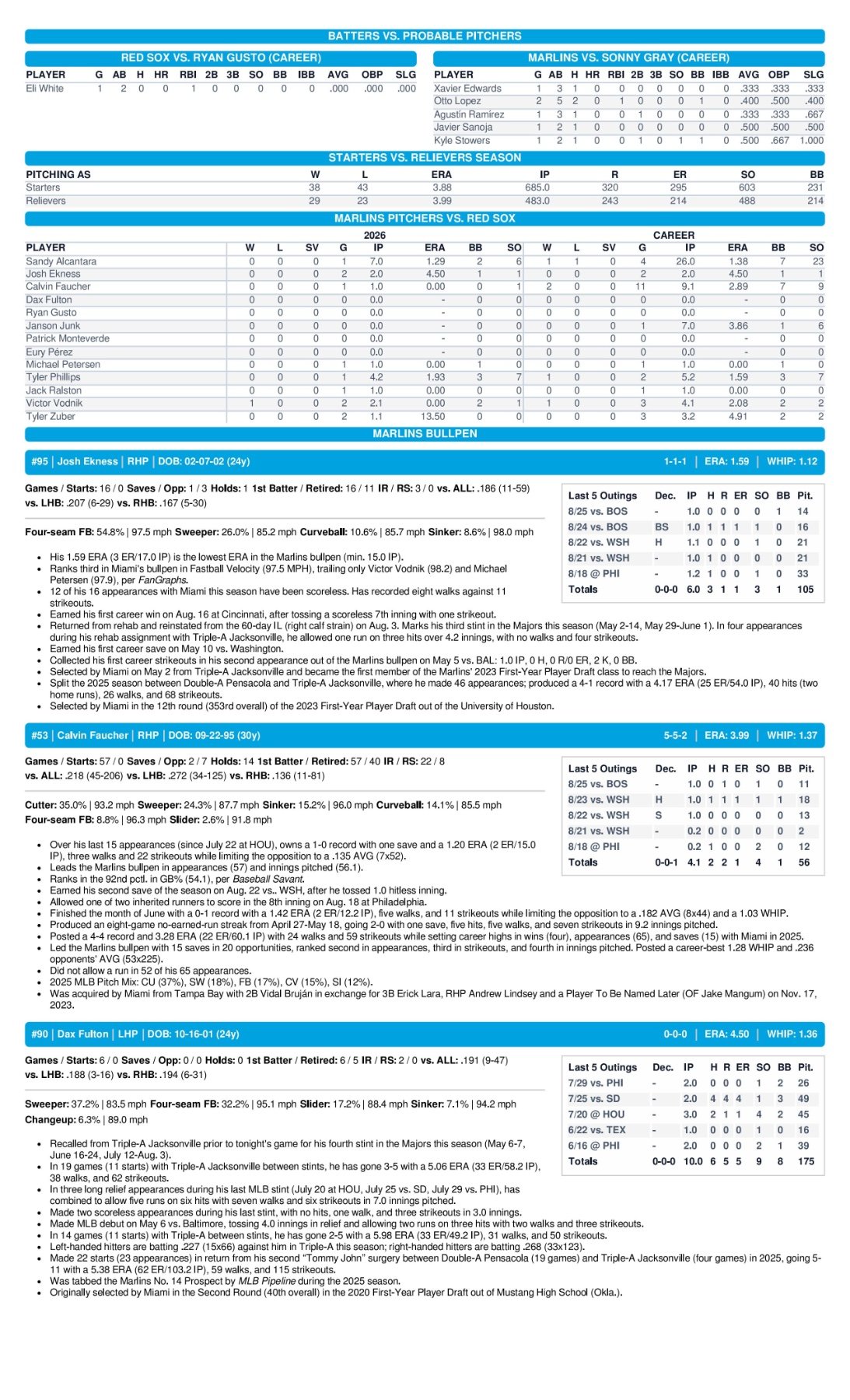 08.26.26 vs. BOS - Marlins Game Notes-images-2.jpg