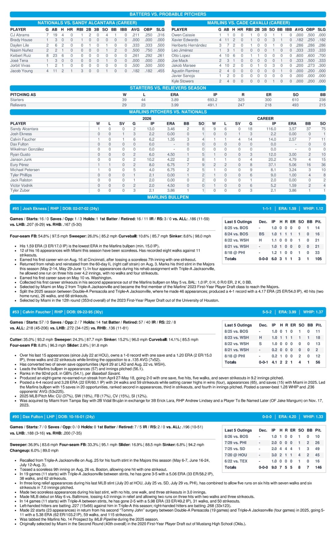 08.29.26 at WSH - Marlins Game Notes-images-2.jpg