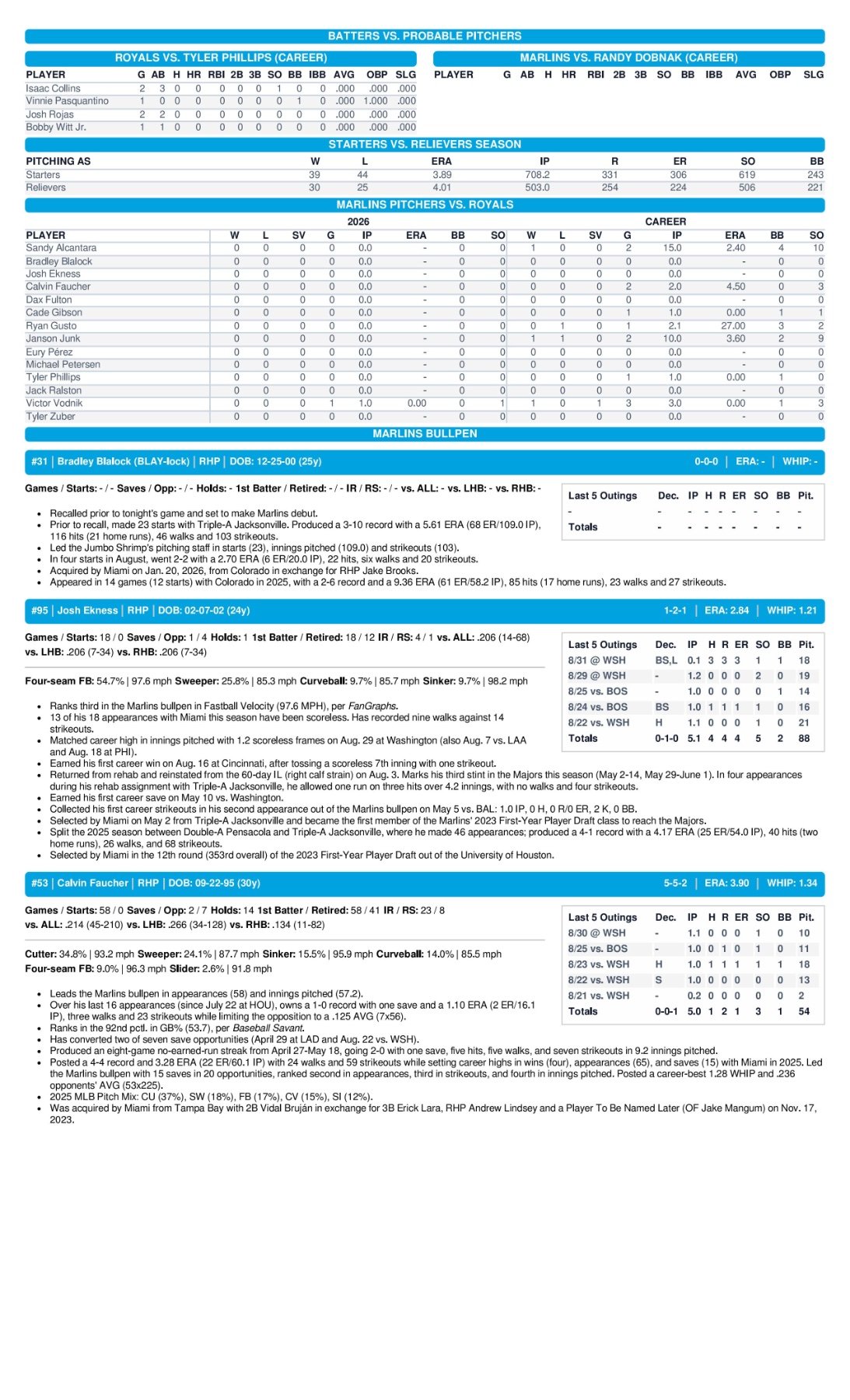 09.01 at KC - Marlins Game Notes-images-2.jpg