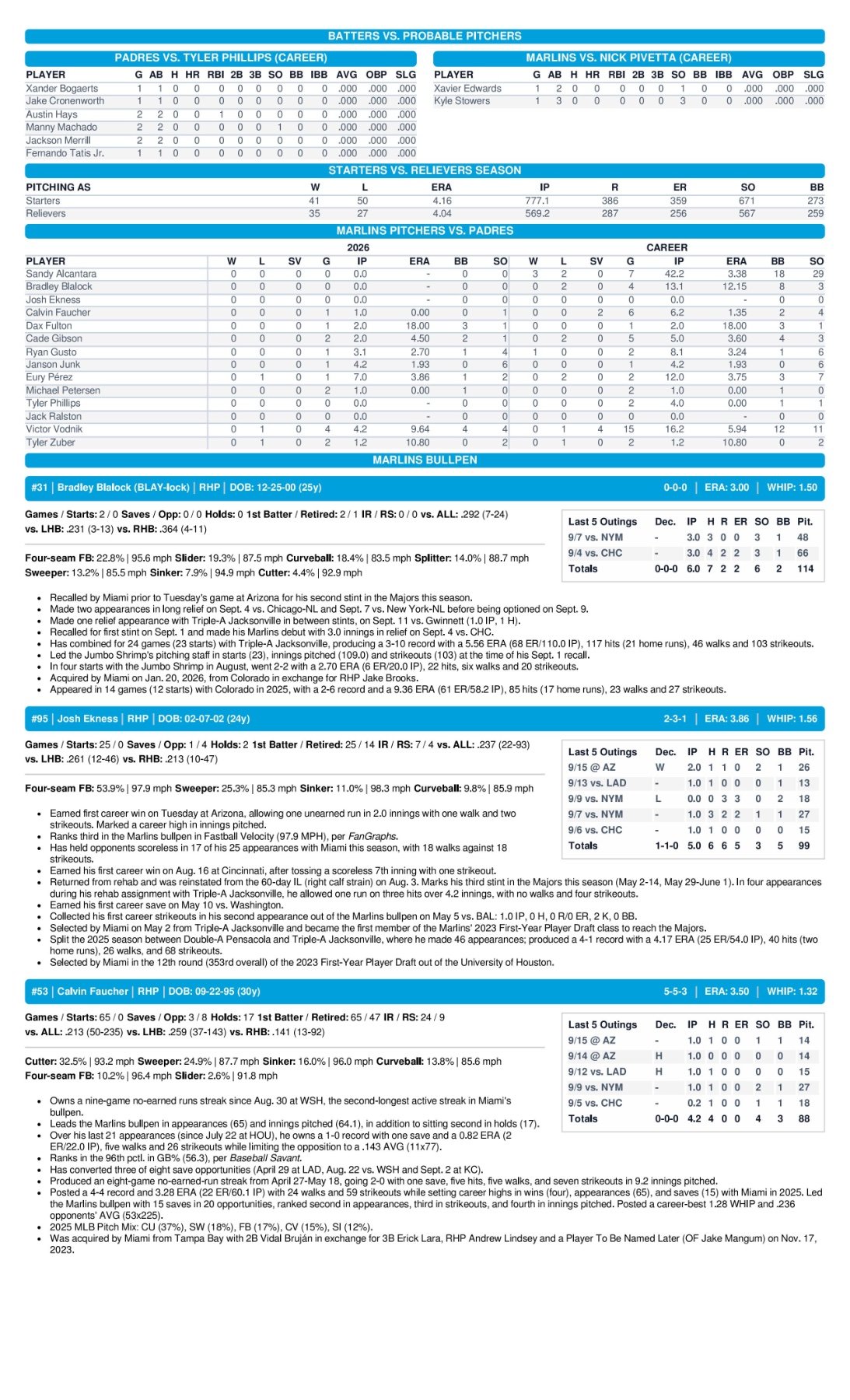 09.18 at SD - Marlins Game Notes-images-2.jpg