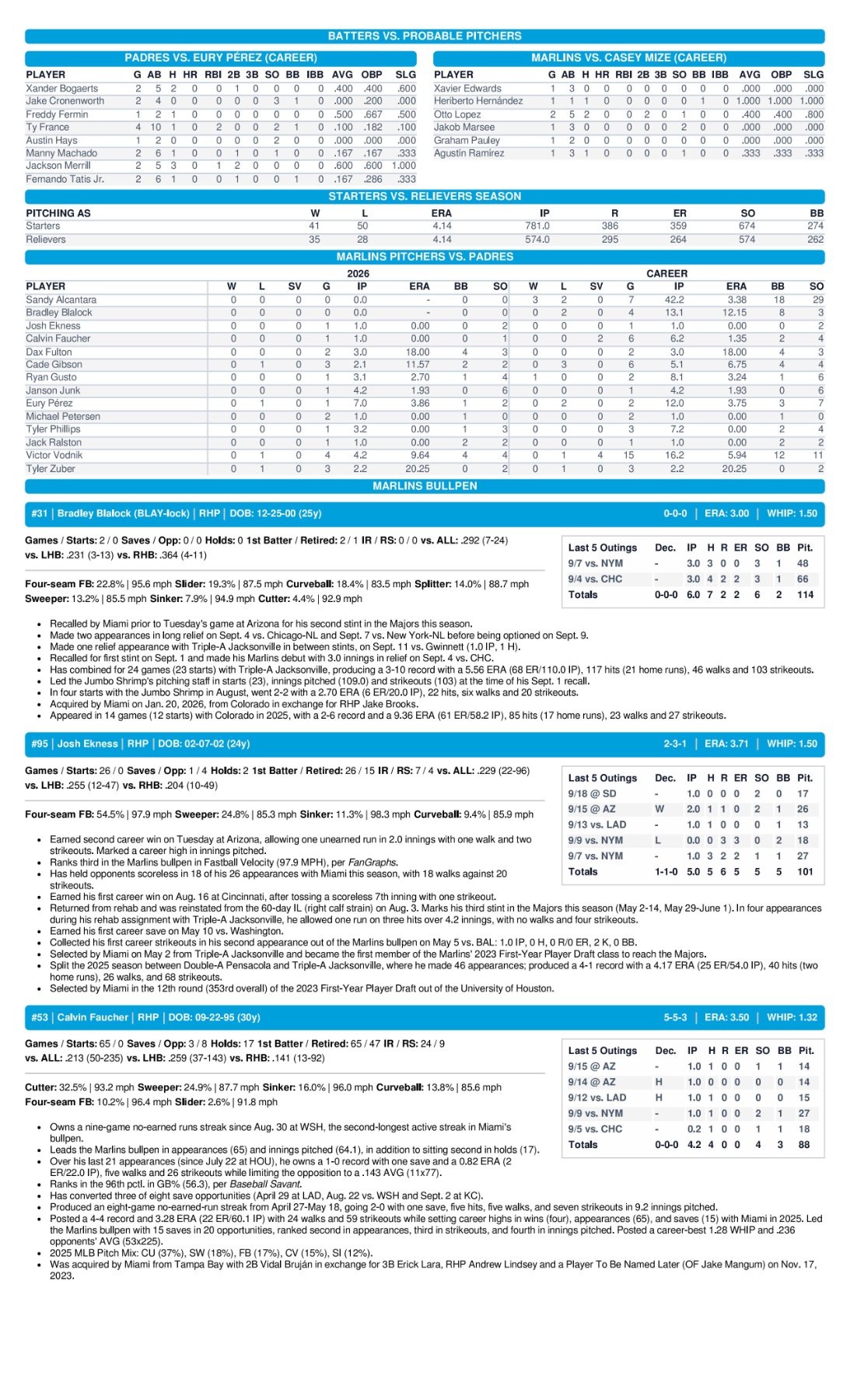 09.19 at SD - Marlins Game Notes-images-2.jpg