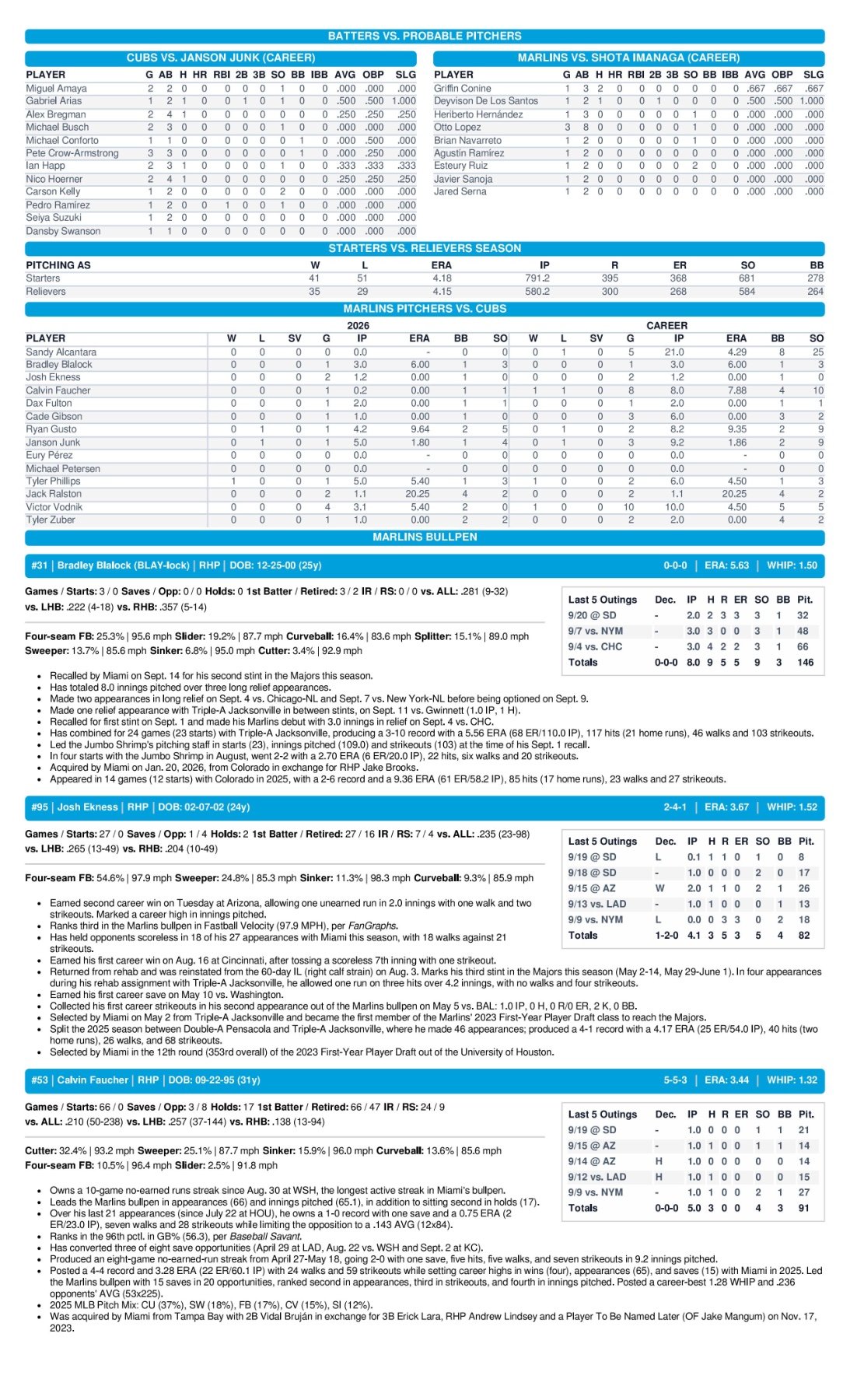 09.22 at CHC - Marlins Game Notes-images-2.jpg